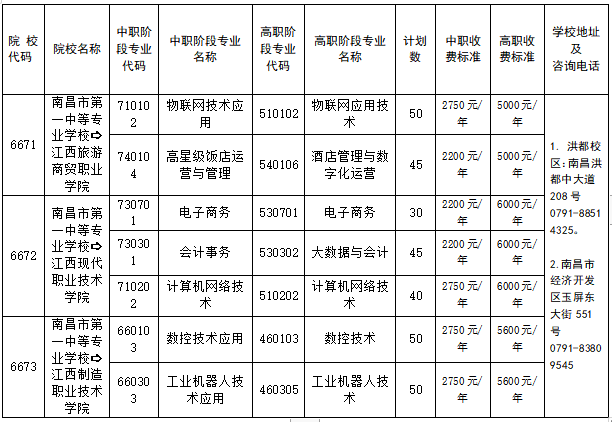 南昌市第一中等專(zhuān)業(yè)學(xué)校3+2中高職一體化志愿填報(bào)