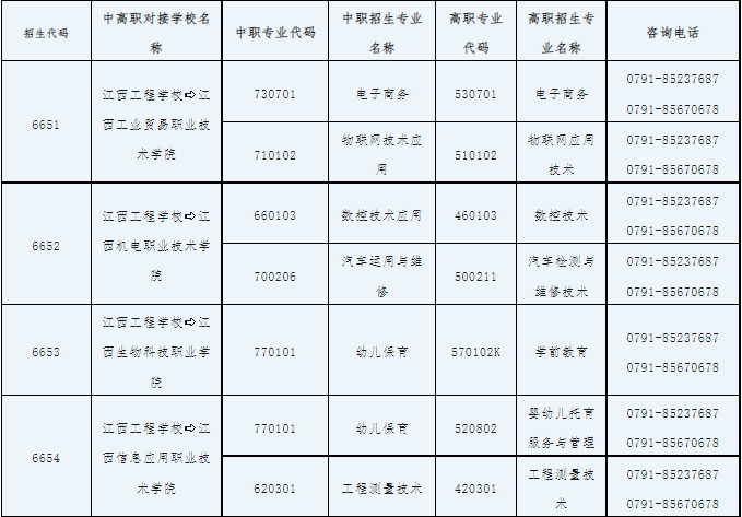 江西工程學校中高職對接