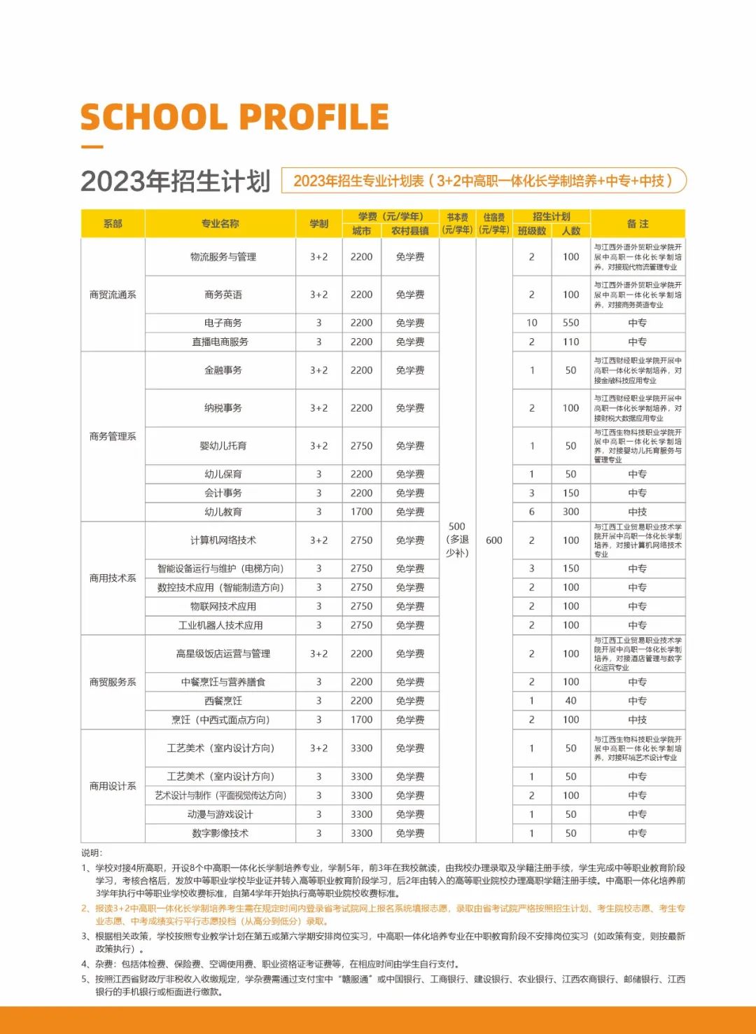 江西省商務(wù)學(xué)校招生簡章