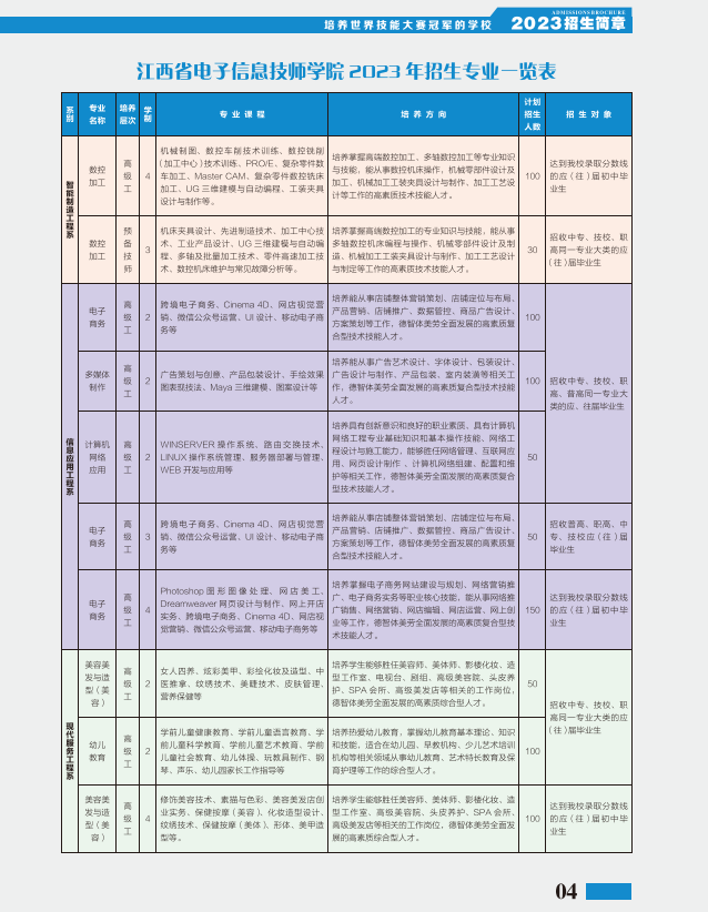 江西省電子信息技師學院招生簡章