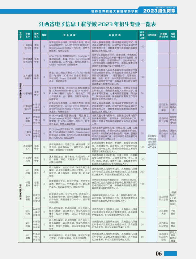 江西省電子信息技師學院招生簡章