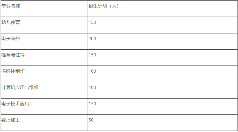 南昌工業(yè)技工學(xué)校性質(zhì)是怎樣的？收費(fèi)標(biāo)準(zhǔn)是什么？