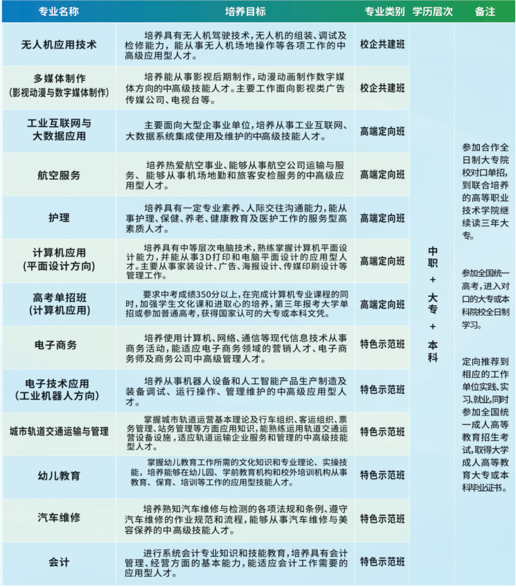 南昌理工技工學(xué)校2023年招生計劃是怎樣的？