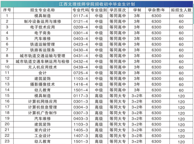 江西文理技師學(xué)院好嗎？有哪些專業(yè)在招生？