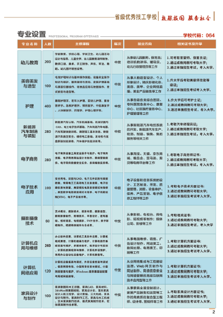 贛州科匯技工院校2023年火熱招生中！