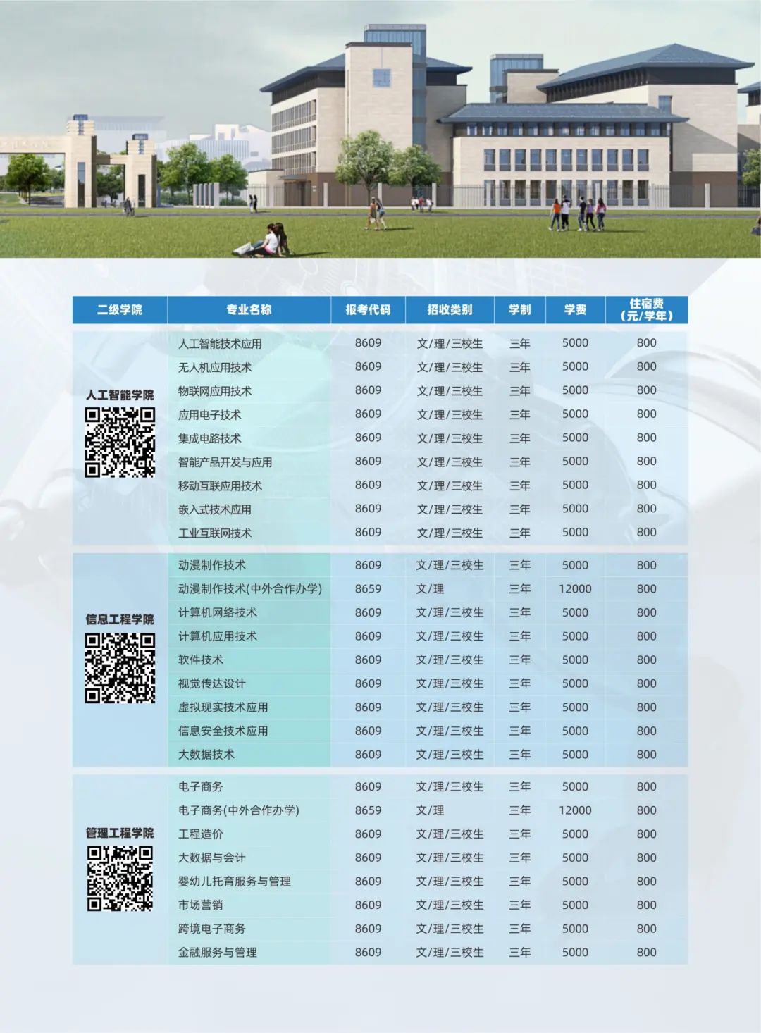 2023年江西機電職業(yè)技術學校招生專業(yè)