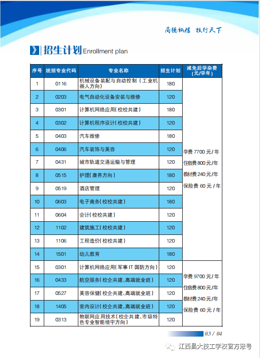 江西昌大技工學(xué)校招生計(jì)劃