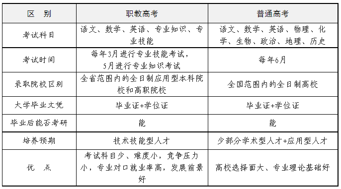 江西省職教高考正式實(shí)施！