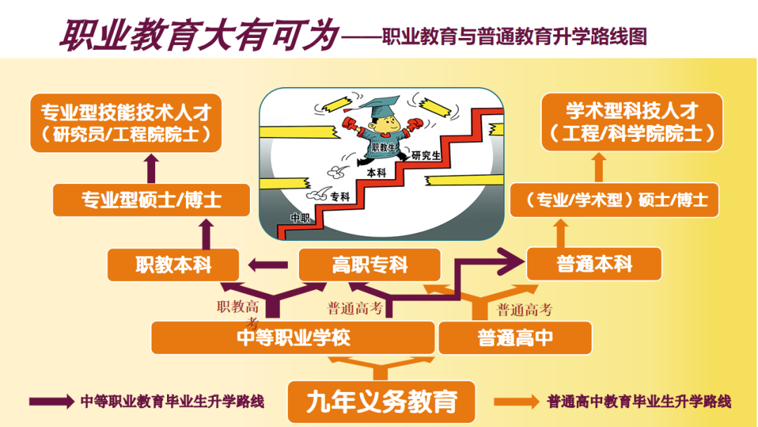 江西省職教高考正式實(shí)施！