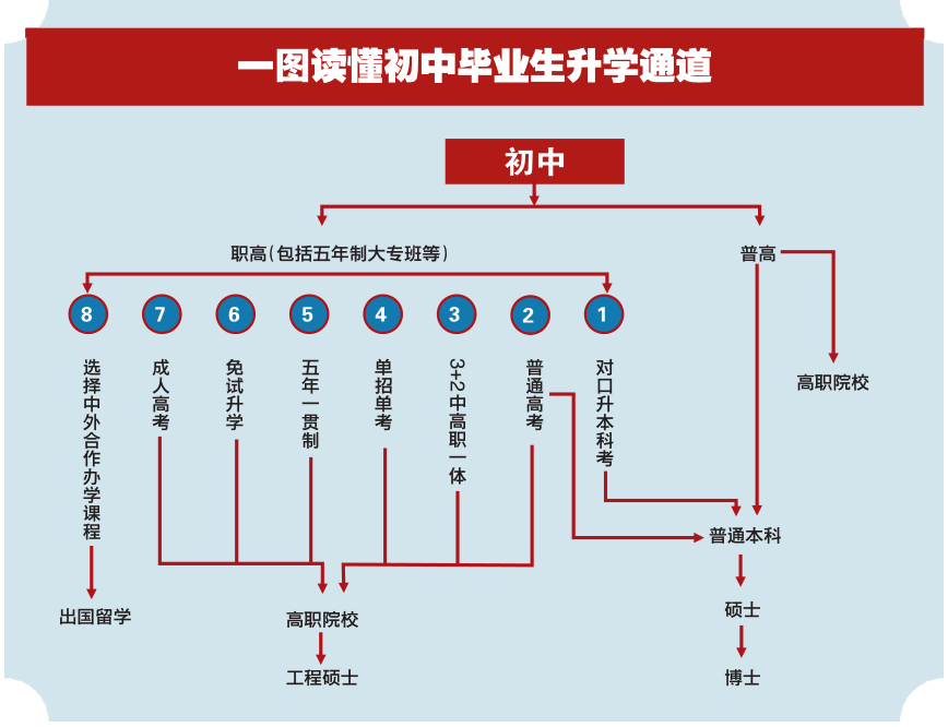 普高？中職？適合自己的才是最好的教育！