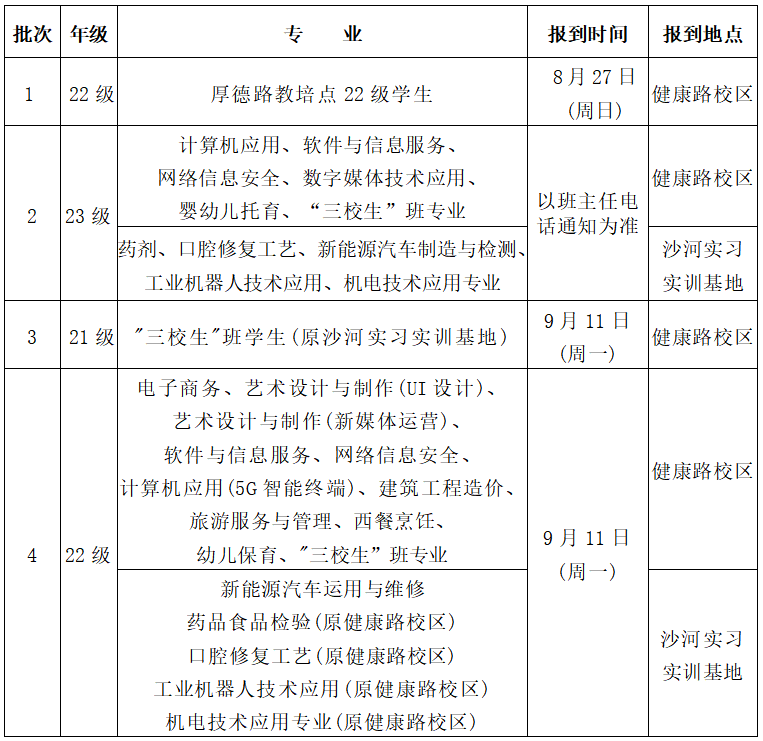 贛州工業(yè)職業(yè)中等專業(yè)學(xué)校2023年秋季學(xué)期報到須知