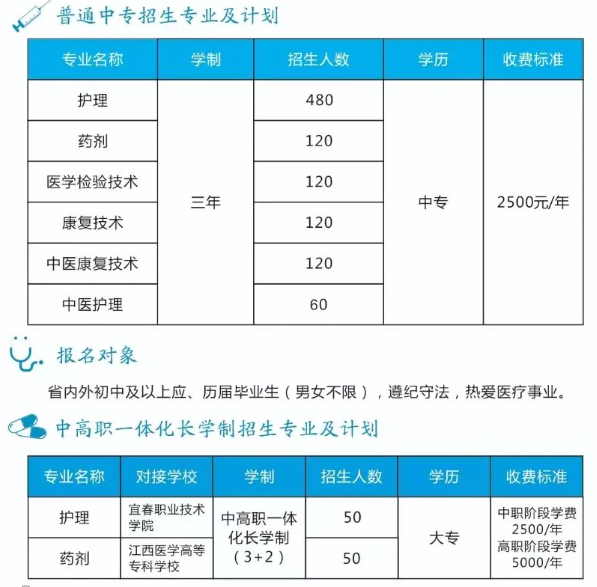 江西省公辦衛(wèi)校中專有哪些專業(yè)招生?2023年江西衛(wèi)校招生專業(yè)匯總來了!