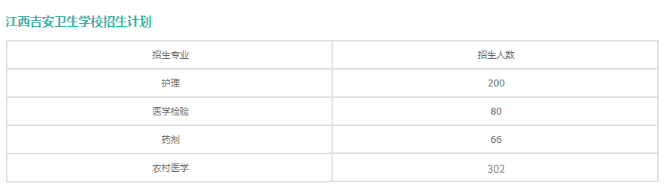 江西省公辦衛(wèi)校中專有哪些專業(yè)招生?2023年江西衛(wèi)校招生專業(yè)匯總來了!