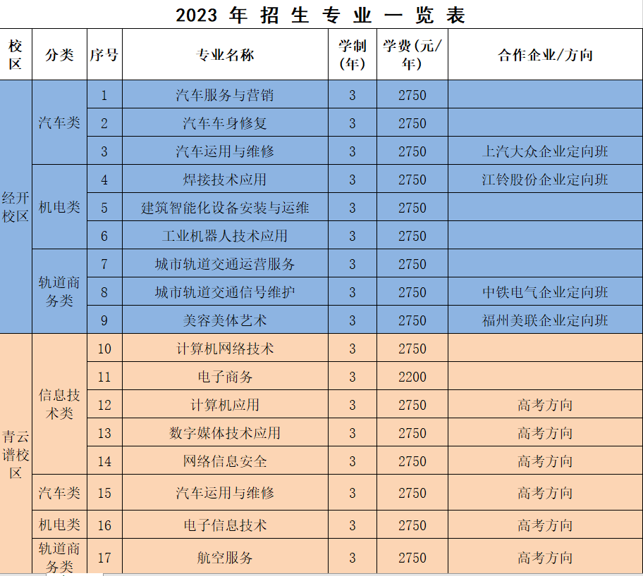 南昌汽車機電學校招生計劃及學費