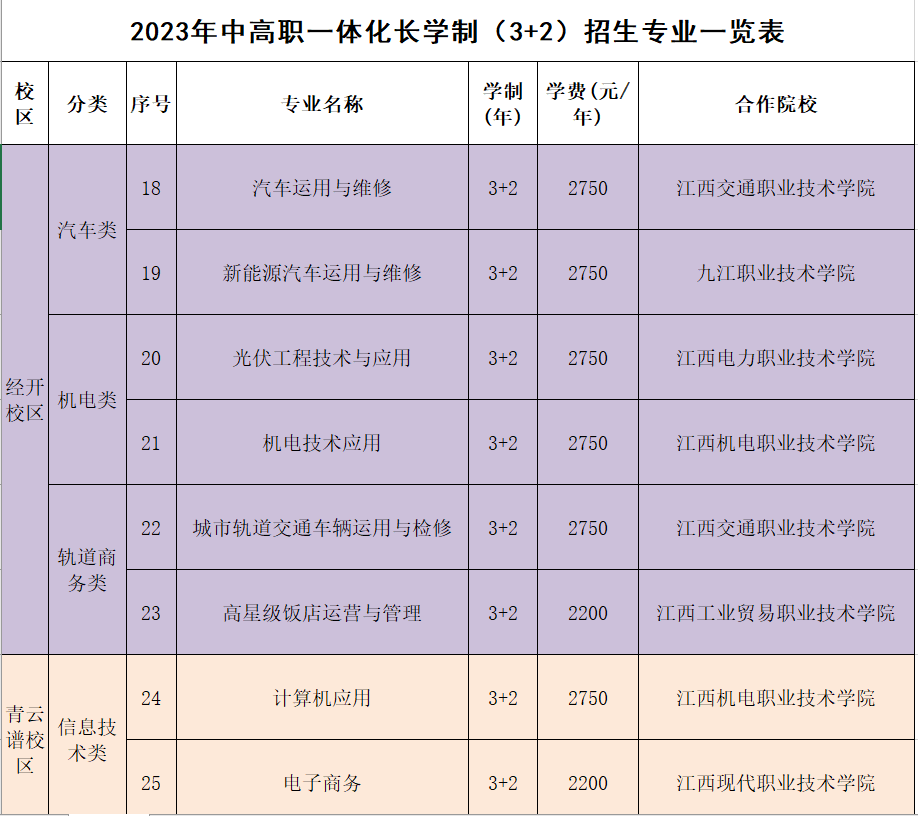 南昌汽車機電學校招生計劃及學費