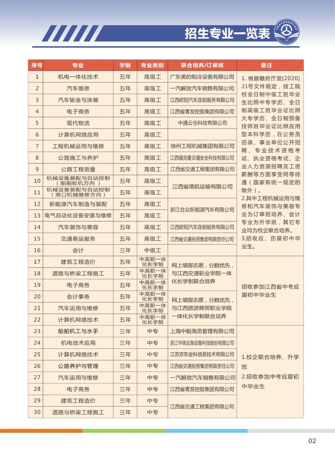 江西省交通運(yùn)輸學(xué)校技工招生專業(yè)及計(jì)劃