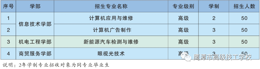 鷹潭市高級(jí)技工學(xué)校三年制高級(jí)工招生計(jì)劃及專業(yè)