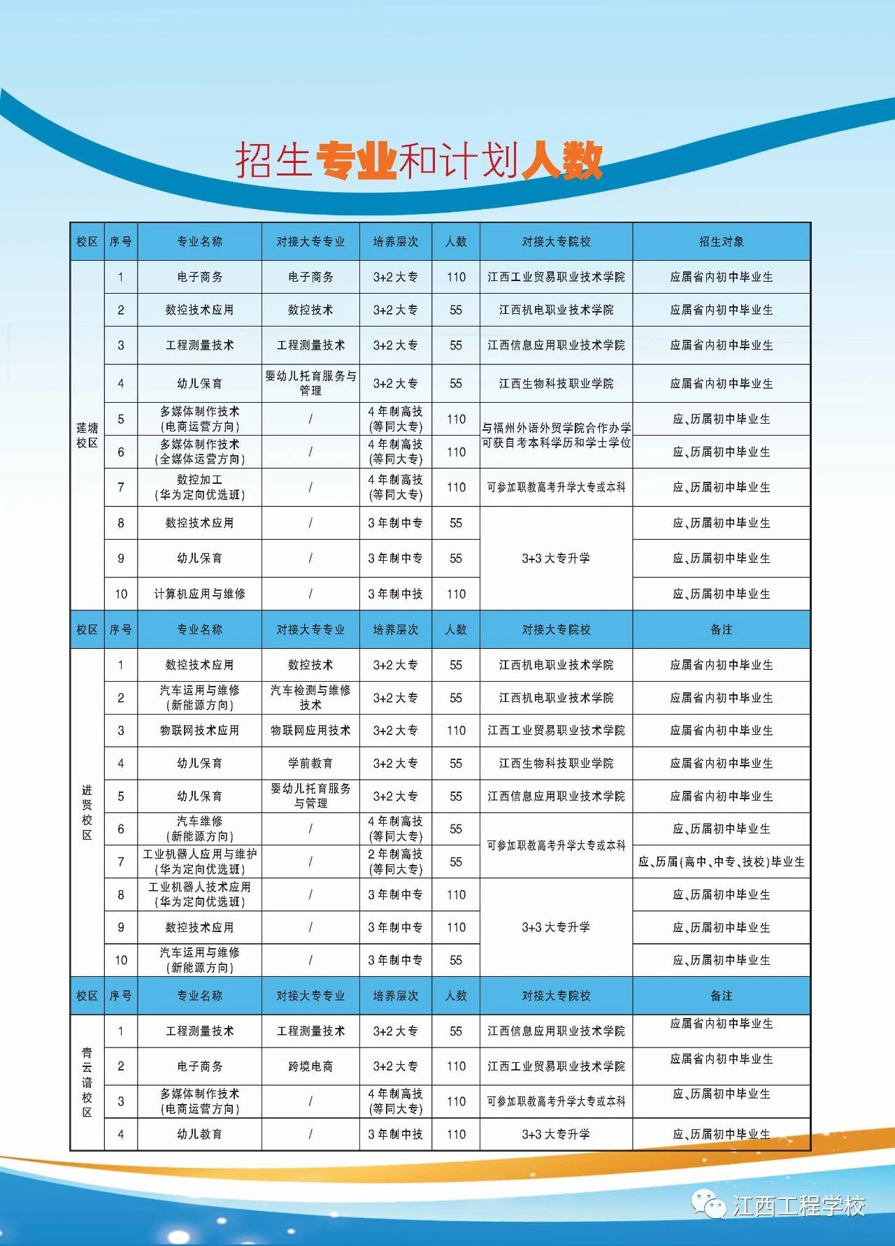 江西工程學(xué)校招生簡(jiǎn)章（江西工程高級(jí)技工學(xué)校）