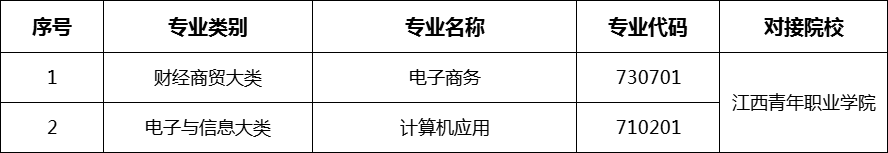 南昌工業(yè)工程學(xué)校招生專業(yè)