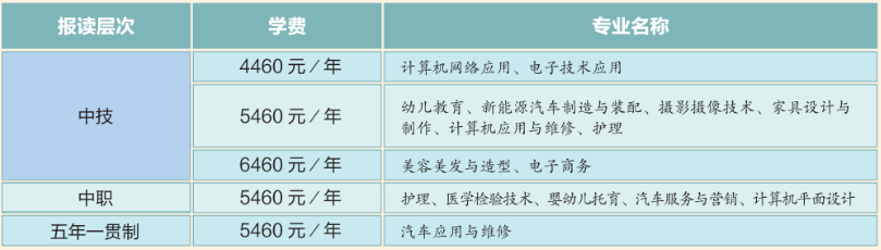 贛州市科匯職業(yè)技術(shù)學(xué)校招生專業(yè)及學(xué)費(fèi)