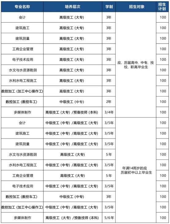 江西省水利工程技師學(xué)院招生專業(yè)及計(jì)劃