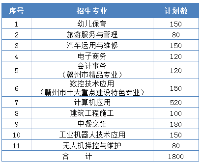 江西中專學(xué)校