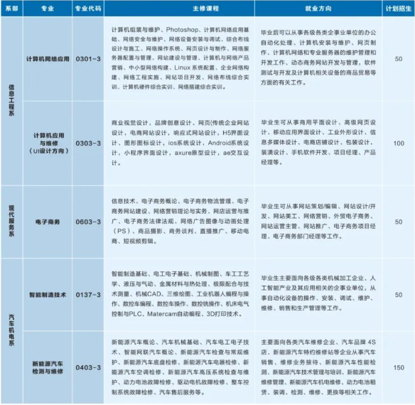 江西中專學(xué)校