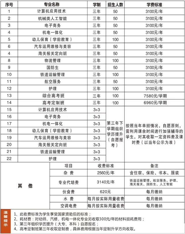 贛北電子工業(yè)學(xué)校2023年招生計(jì)劃一覽