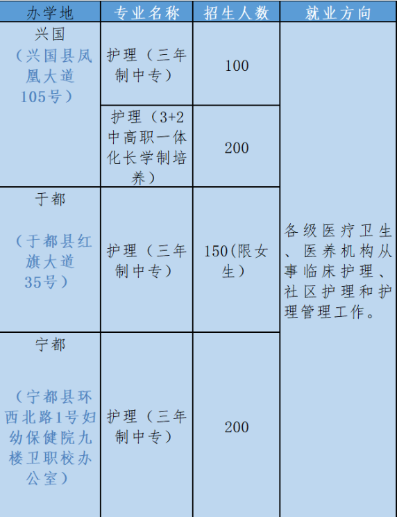 江西中職報名