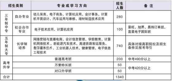 江西中專學(xué)校招生計(jì)劃