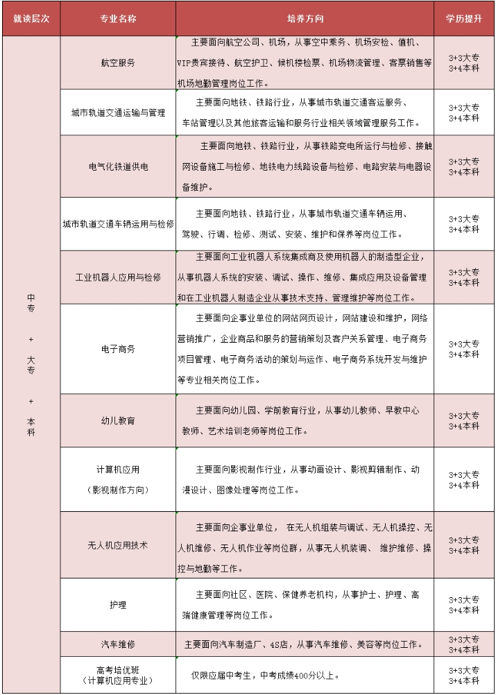 江西技工學(xué)校