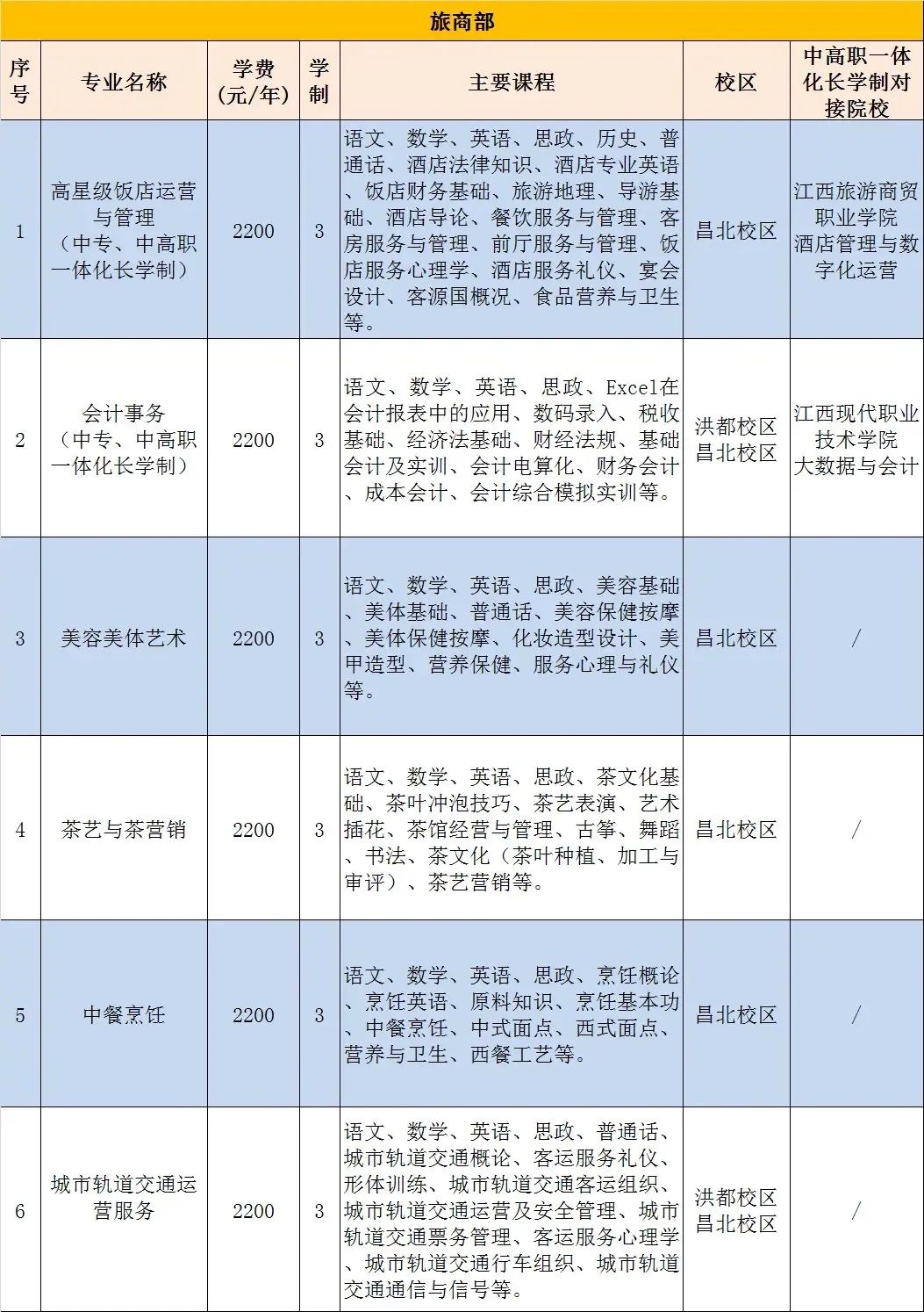 南昌市第一中等專業(yè)學(xué)校