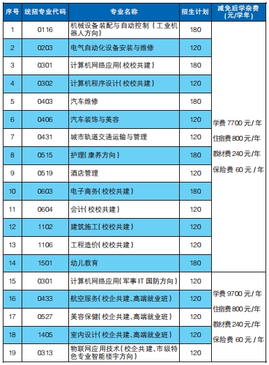 江西昌大技工學校