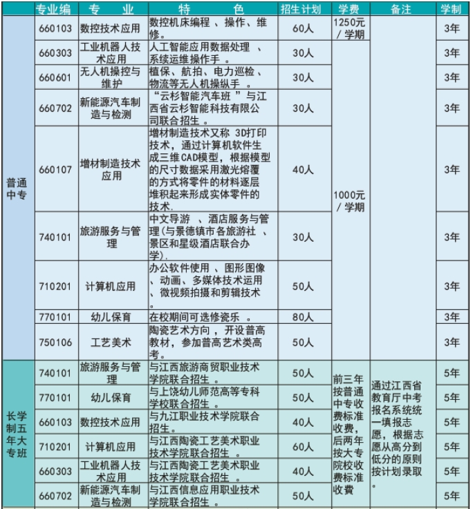 景德鎮(zhèn)機(jī)電工程學(xué)校