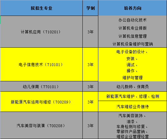 南昌市新建區(qū)職業(yè)技術(shù)學(xué)校