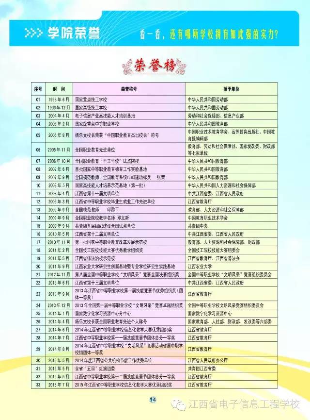 江西省電子信息工程學校