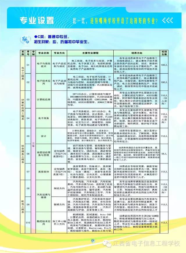 江西省電子信息技師學(xué)院