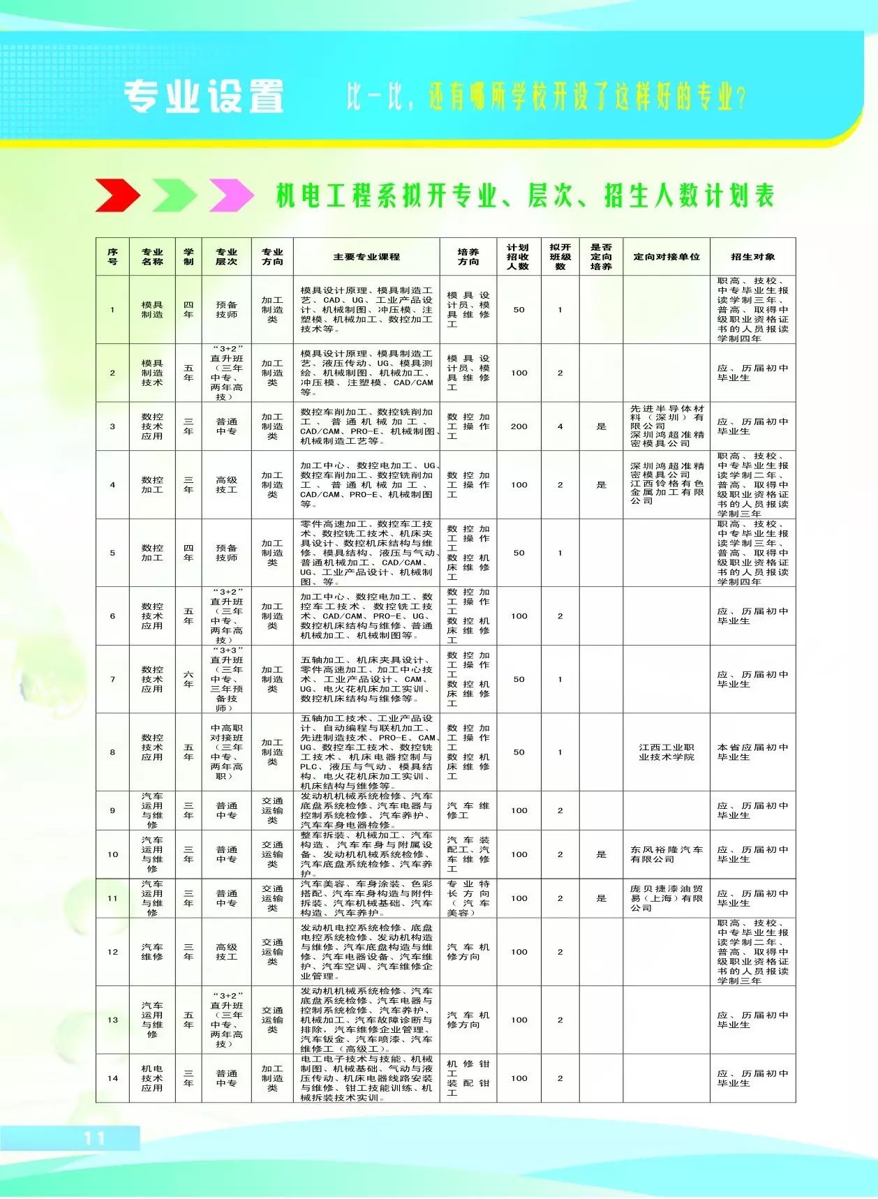 江西省電子信息技師學(xué)院