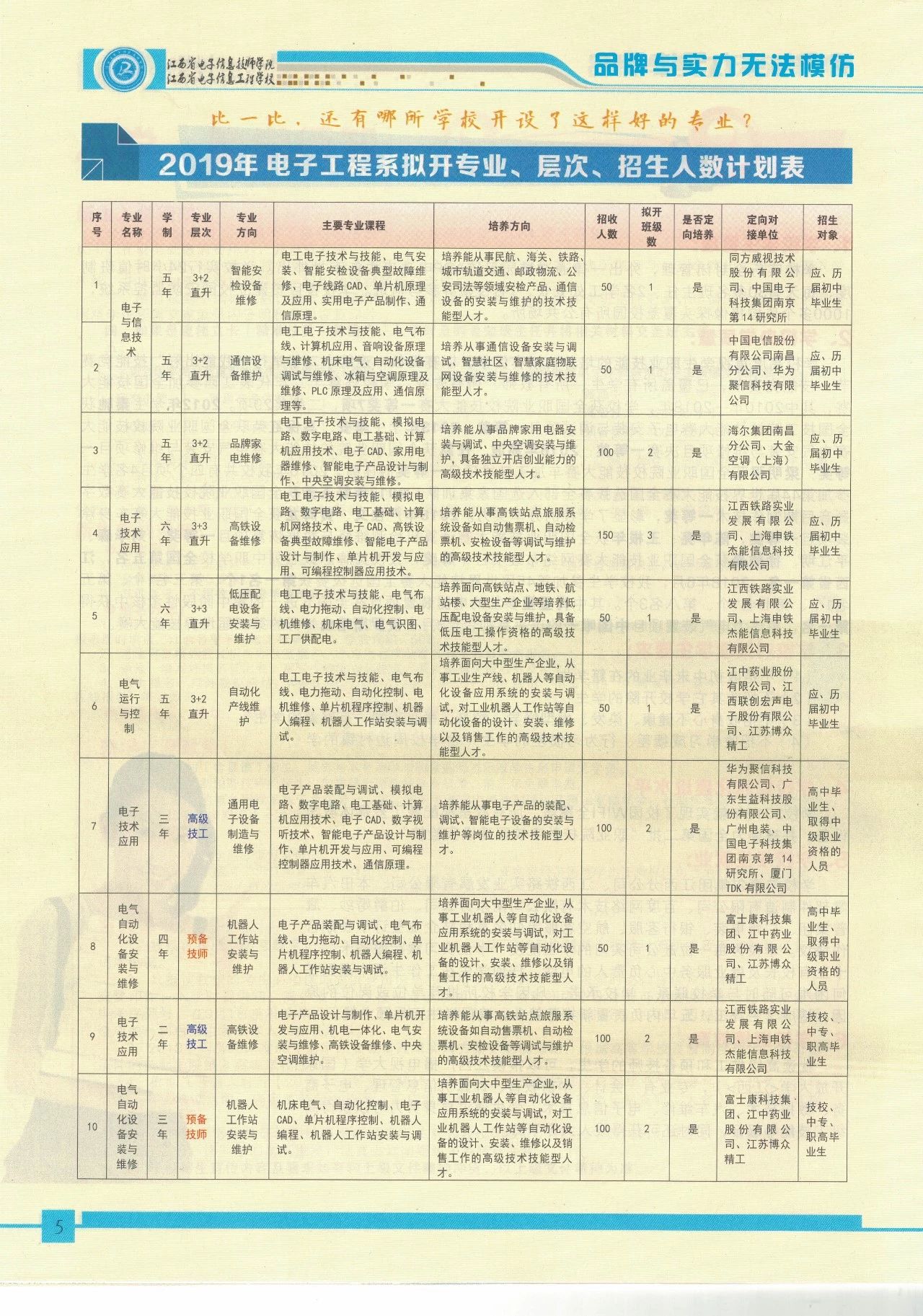 江西省電子信息技師學院