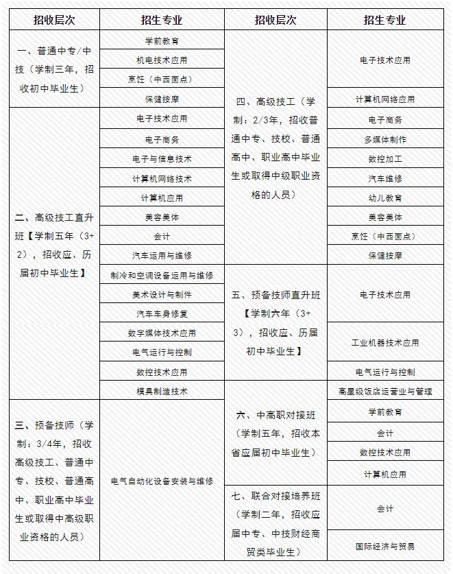 江西省電子信息技師學院