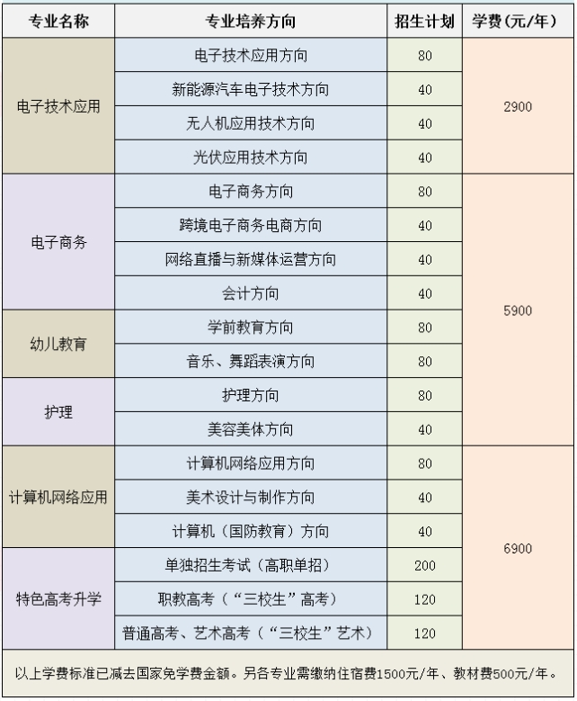 江西新余電子科技技工學(xué)校