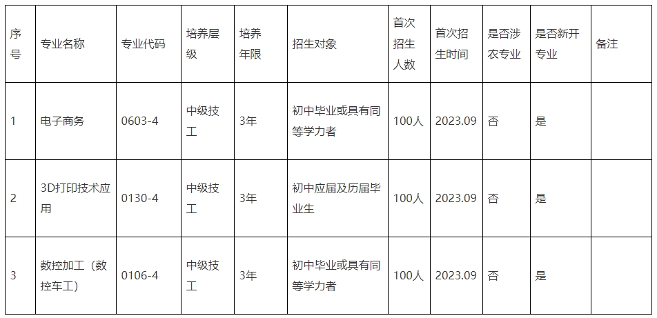 江西技校招生專業(yè)