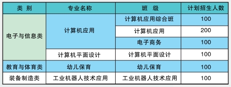 德安縣中等職業(yè)技術學校