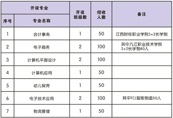 柴桑區(qū)中等職業(yè)技術(shù)學(xué)校