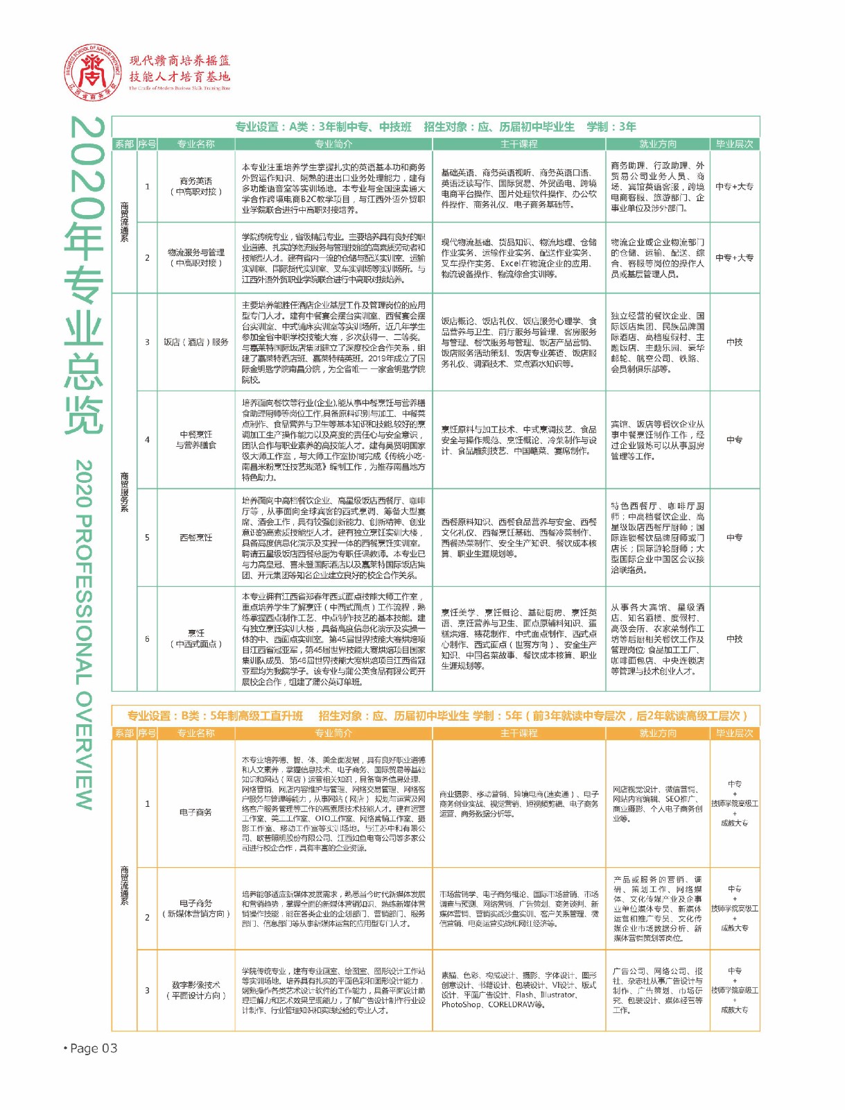 江西省商務(wù)學(xué)校