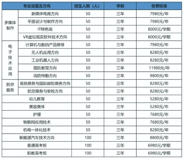 吉安市電子科技技工學(xué)校