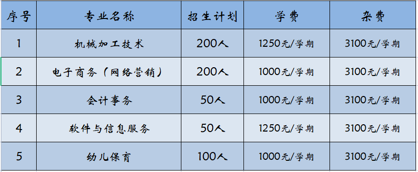 弋陽中等專業(yè)學(xué)校