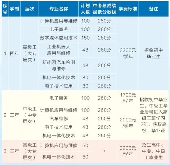 江西鳳凰高級技工學校