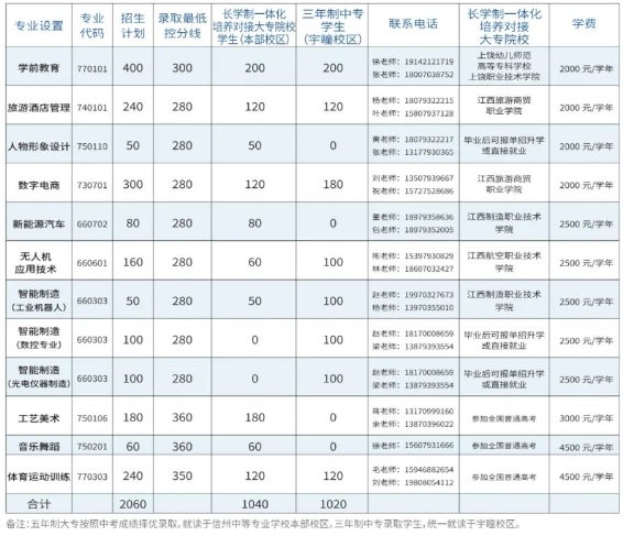 上饒市信州中等專業(yè)學(xué)校