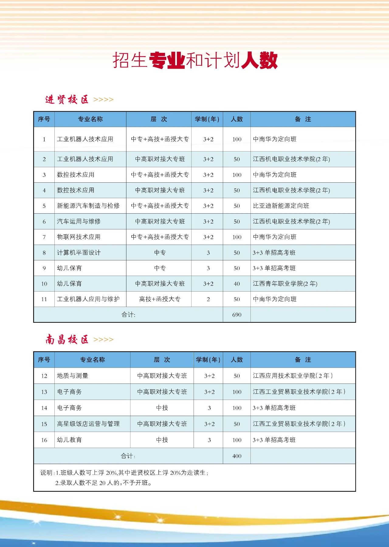 江西工程學(xué)校